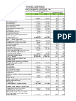 Analisis Common Size