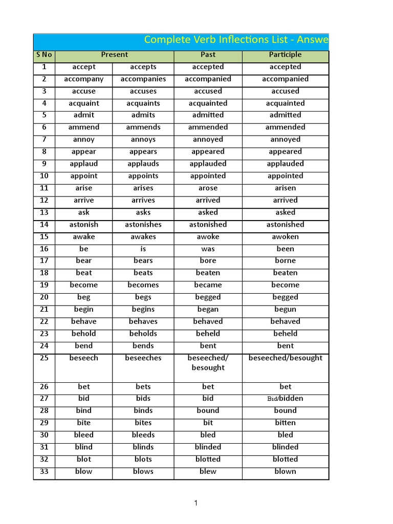 English Inflections Pdf , Old English Inflections – UOTDCZ
