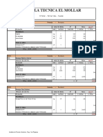 Analisis de Mano de obra y cantidad de materiales por m2