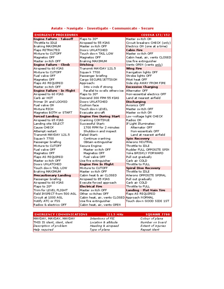 Cessna 172 Y 152 Checklist Emergency Procedures Carburetor Flap