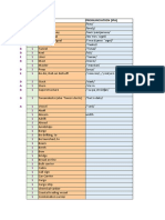 Maritime English Glossary