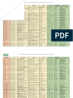 Relação de estabelecimentos registrados na IAGRO/MS para atividades com agrotóxicos