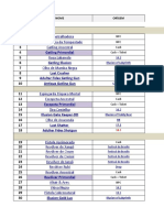 Comparativo de Armas - 1 Ao 200