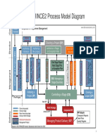 PRINCE2 Process Diagram