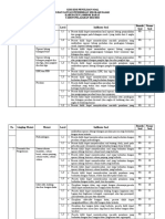 Kisi-Kisi USP - SD - Lobar - 2021 - Matematika