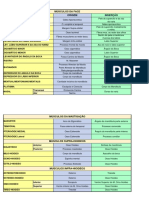 Músculos - TABELA Or. e In.