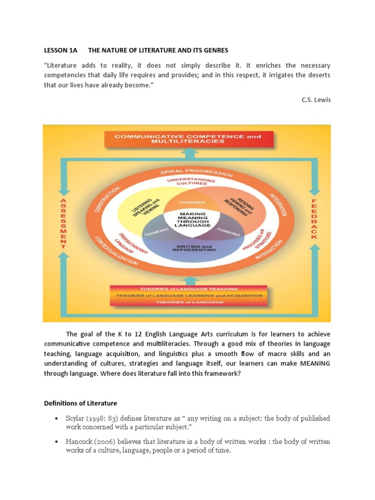 洋書 The Nature of Literature: Its Relation t The Nature Of Literature : Pollock Clark Thomas : Free