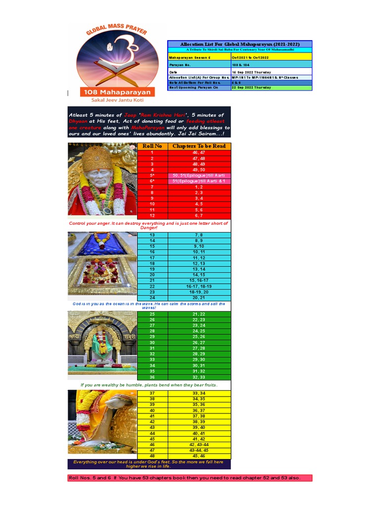 S5 - MP - Allocation List (A) - MP - 15-Sep-2022 | PDF | Indian Religions