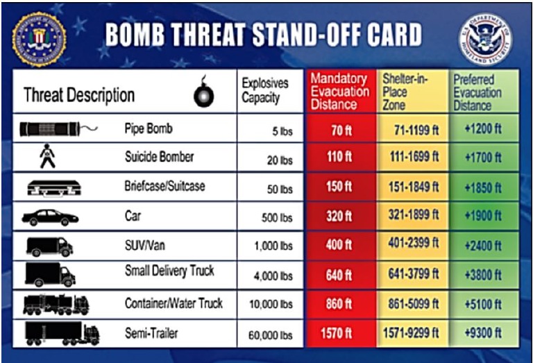 Bomb Threat StandOff Card PDF PDF