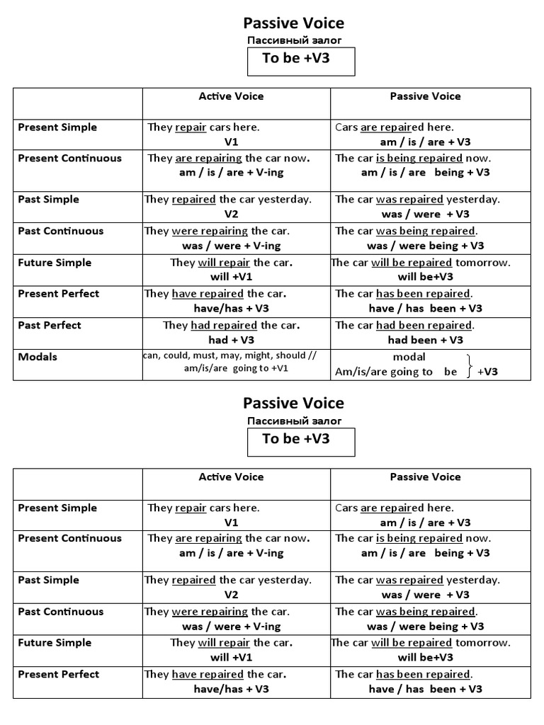 Passive Voice PDF Linguistics Grammar
