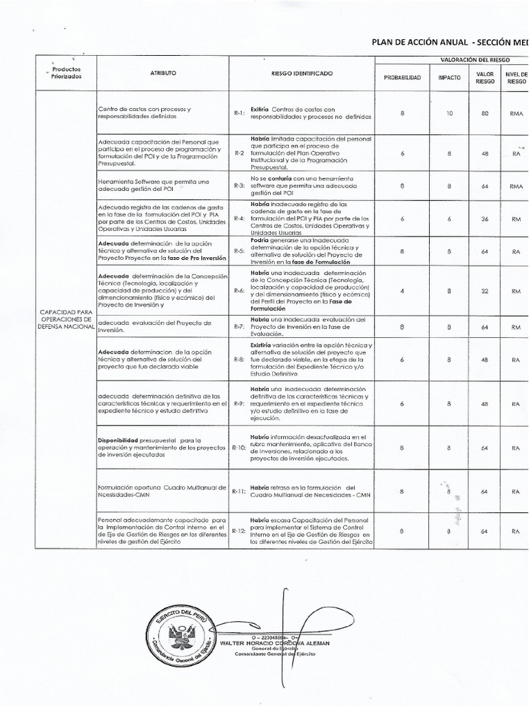 Plan de Accion Anual Seccion Medidas de Control | PDF