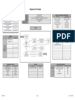 Diagrama de Tortuga Mtto