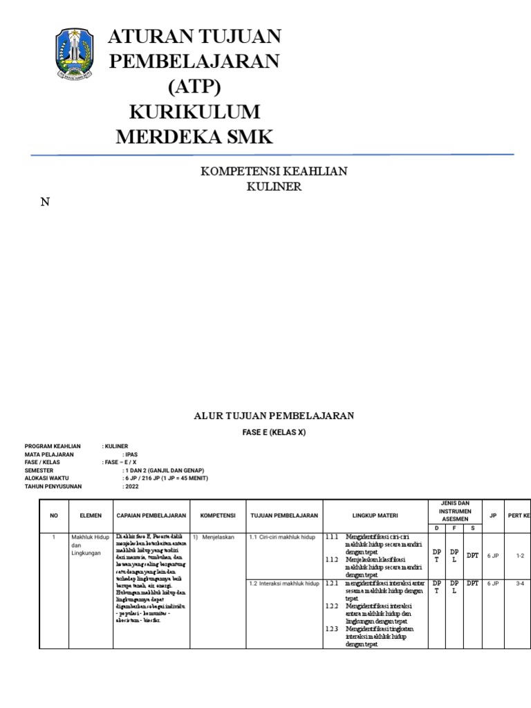 Tp Atp Ipas Smk Kelas X Pdf