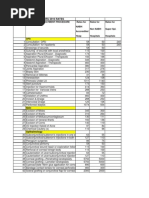 Download Cghs Rates Bangalore by gr_viswanath SN59706833 doc pdf