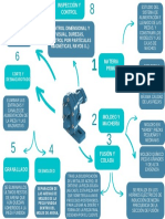 Gráfico Mapa Mental Ideas Relacionadas 