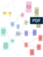 Mapa Conceptual Lerida-Chorillo