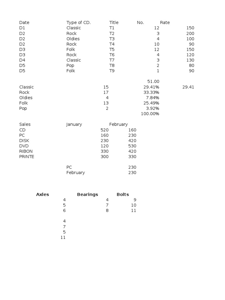 CD Sales and Financial Summary Report | PDF | Sports & Recreation ...