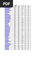 Full ID List | PDF | National Association Football Teams | Fifa ...