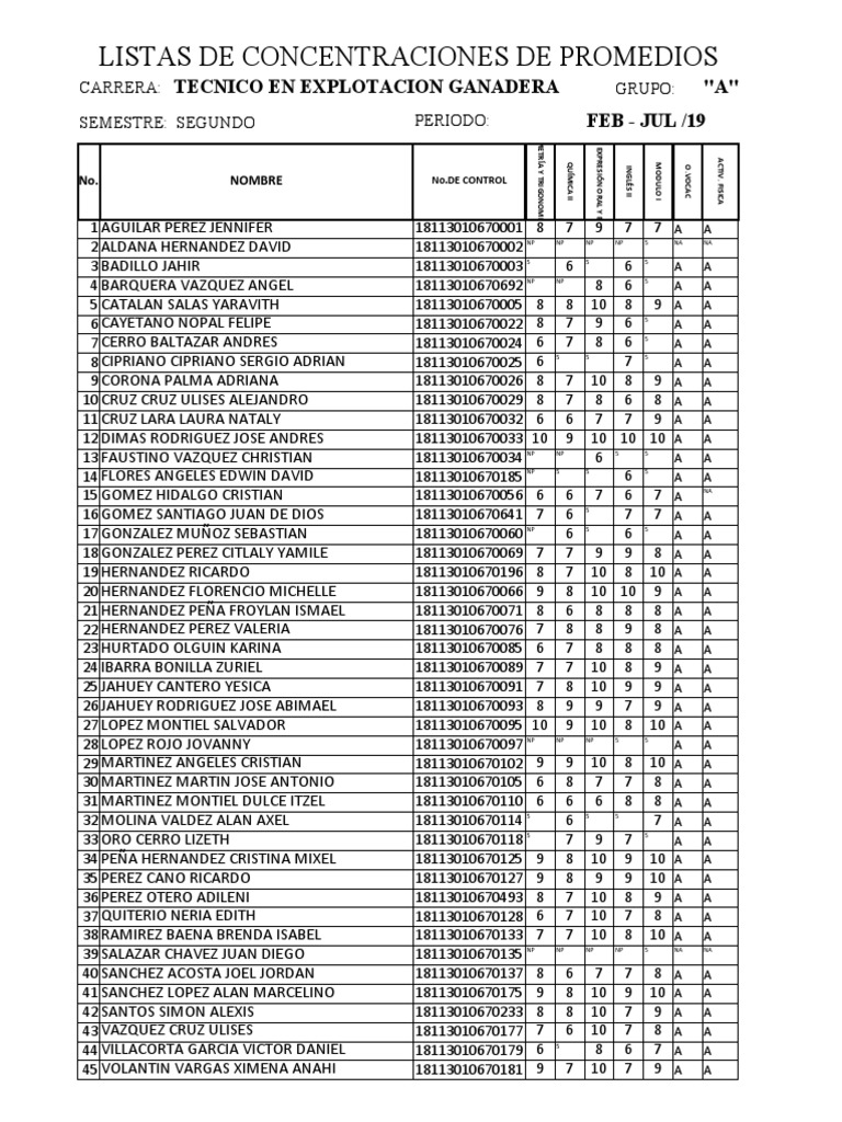 Tabla De Promedios 2doxxx Pdf