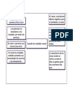 Diagrama de Cuando Las Ciudades Crecen