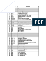 Daftar Slide Praktikum Kursus Neuropatologi 2021