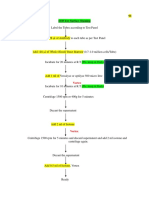 SOP For Surface Staining