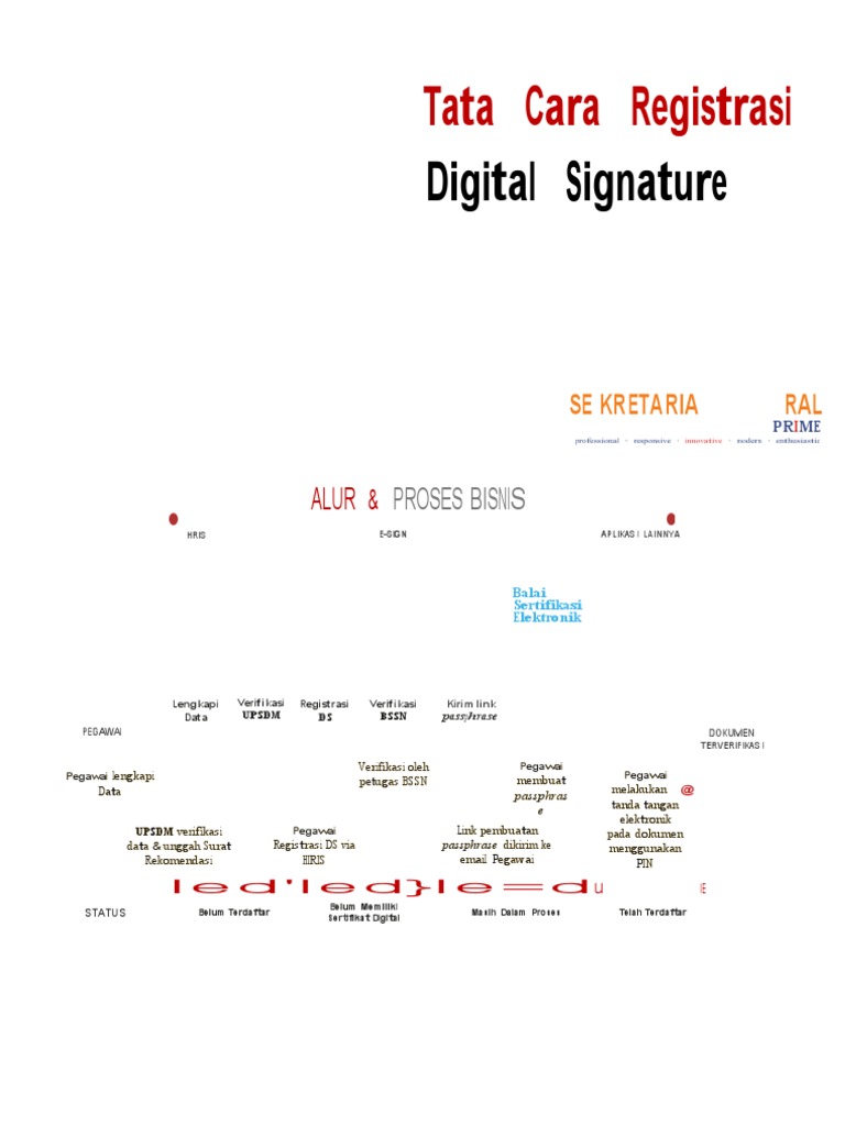 Digital Signature 101 | PDF