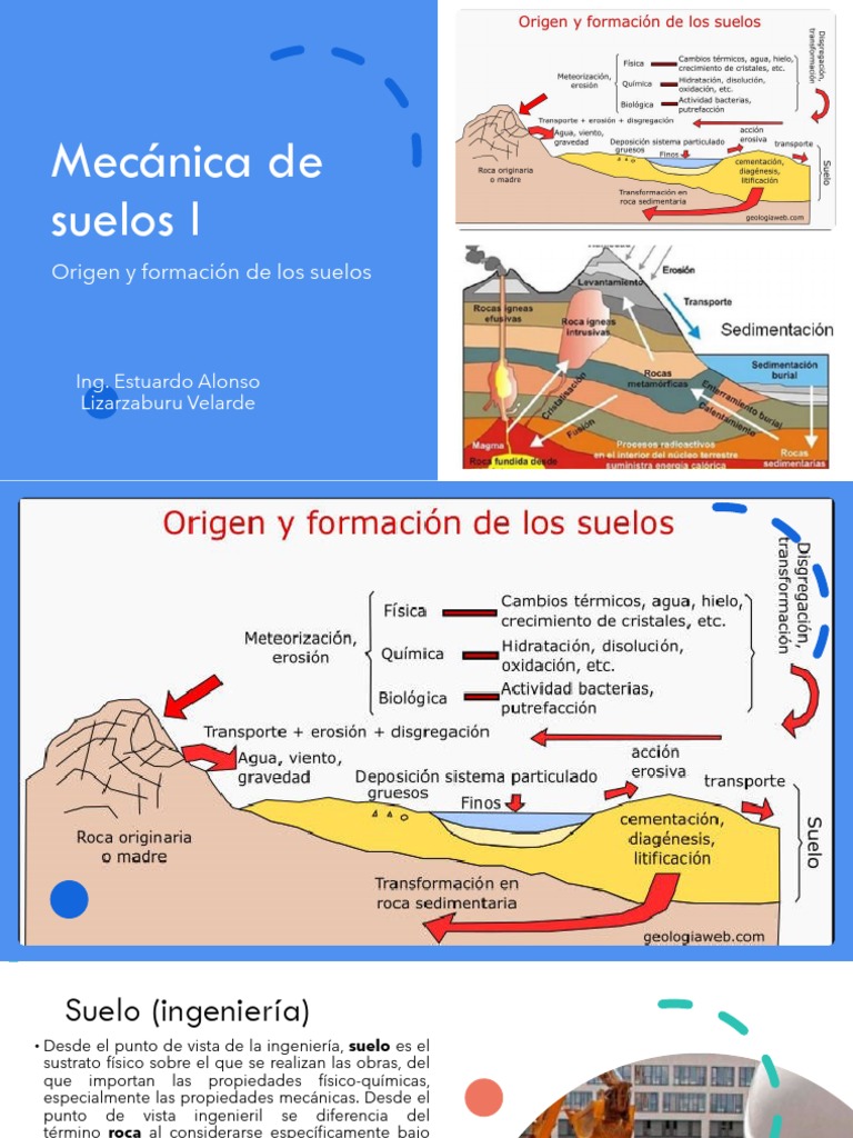 Origen y Formacion de Suelos | PDF | Suelo | Agua