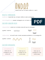 Resumen Ondas y Sonido