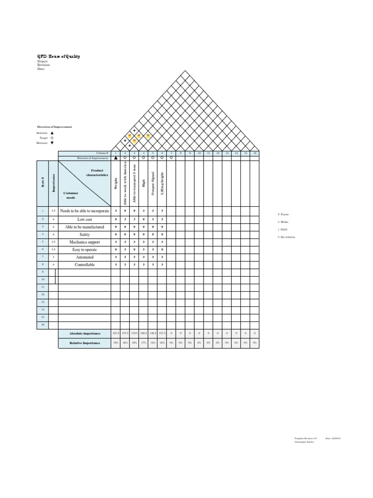 QFD House of Quality Analysis | PDF