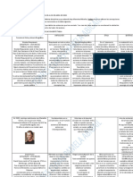 Actividad Temas de Filosofía