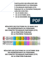 Récapitulatif Résultats Élections CTP - 2015-2018-2021