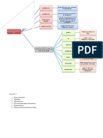 Mapa Conceptual.