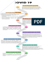 Infografía de Línea de Tiempo Timeline Con Años Fechas Multicolor Moderno