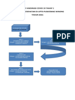 Alur Vaksinasi Covid 19 Tahap 1