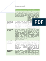 Tabla Comparativa