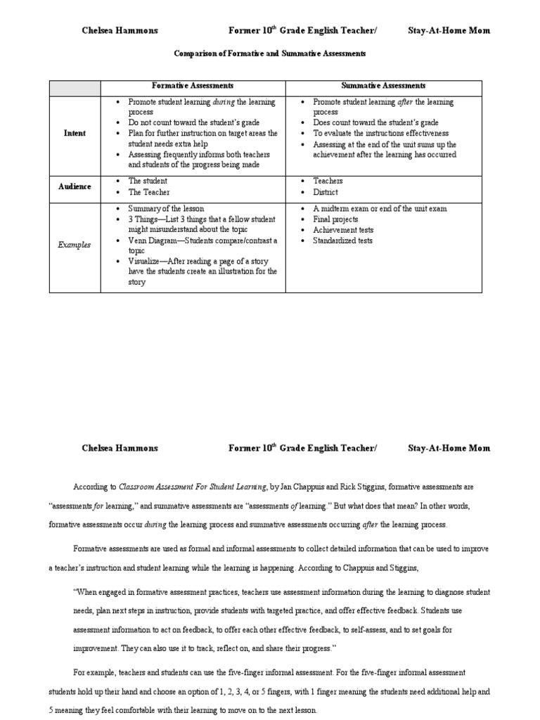 Table For Comparison Of Formative And Summative Assessments Chelsea
