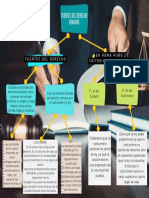 Mapa Conceptual Fuentes Del Derecho Romano