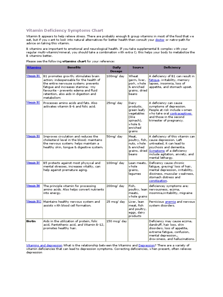 VITAMIN DEFICIENCY SYMPTOMS CHART PDF intelligence overview
