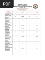 Achievement-Test-Science - 6 - Regular-Class