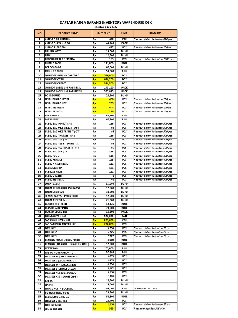 Daftar Harga Barang Inventory CGK | PDF