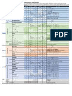 Credit Card Rewards Chart