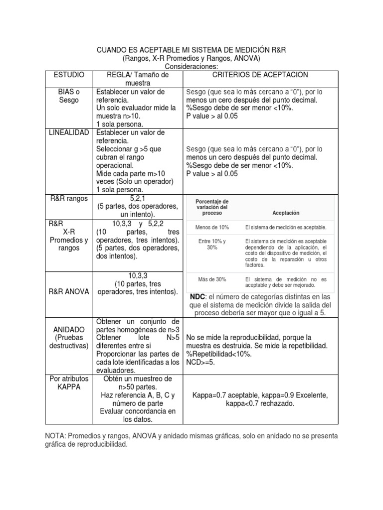 Aceptación del Sistema de Medición R&R | PDF | Medición | Science