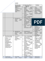 Reflegsi - Identifikasi Masalah