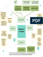 Mapa Conceptual