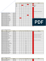 Check-List Dokumen CPNS 2022