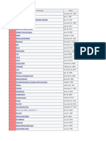 Disney Animated Films US Release Dates