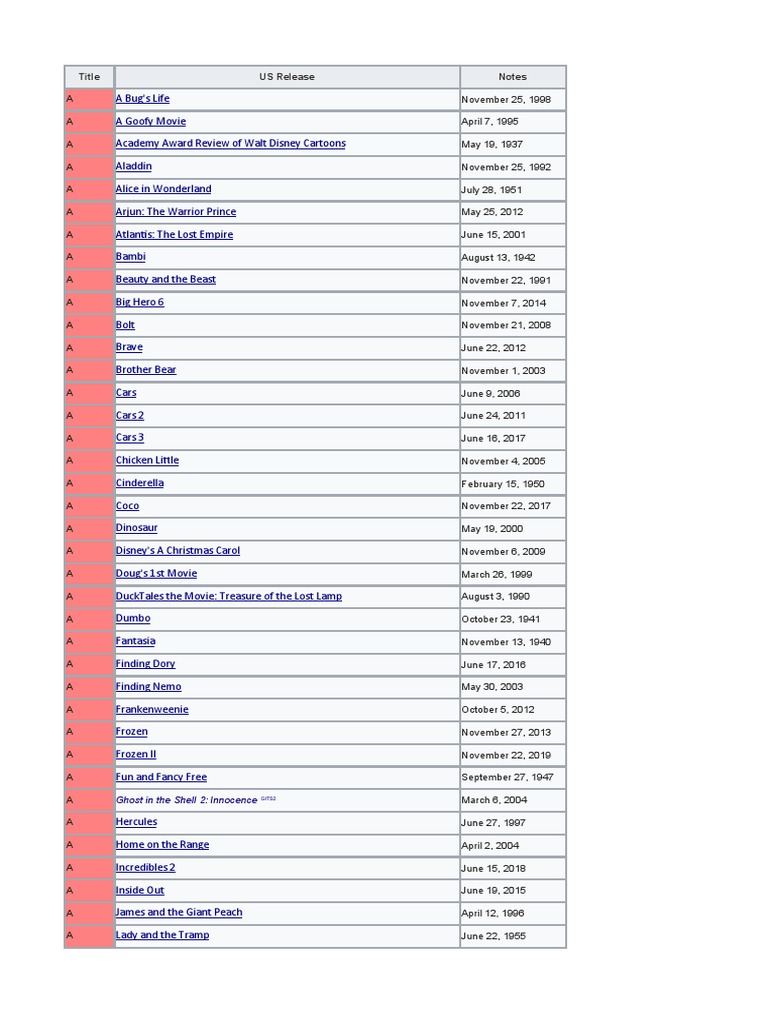 A Comprehensive Catalog of Disney Animated Films: Release Dates and ...