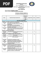 physci budget 2nd q