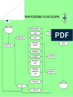 Alur Pelayanan